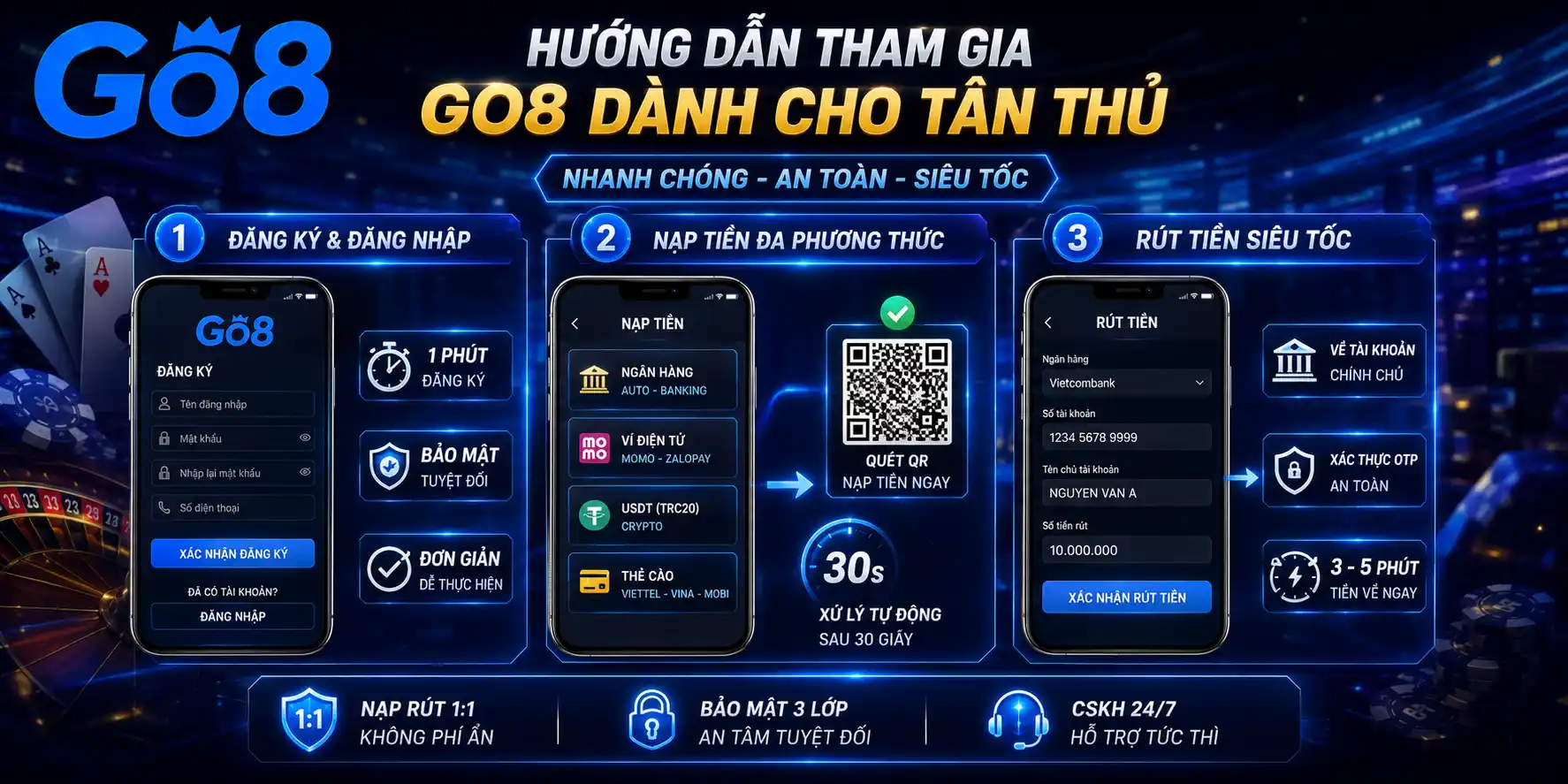 GO8 21 Hướng Dẫn Thao Tác Tham Gia GO8 Dành Cho Tân Thủ
