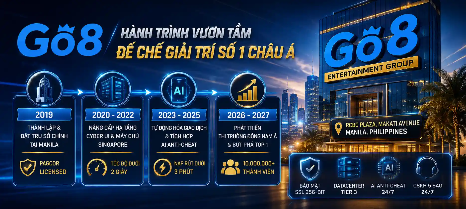 GO8 14 Nhà Cái GO8 - Lịch sử hình thành và các cột mốc phát triển